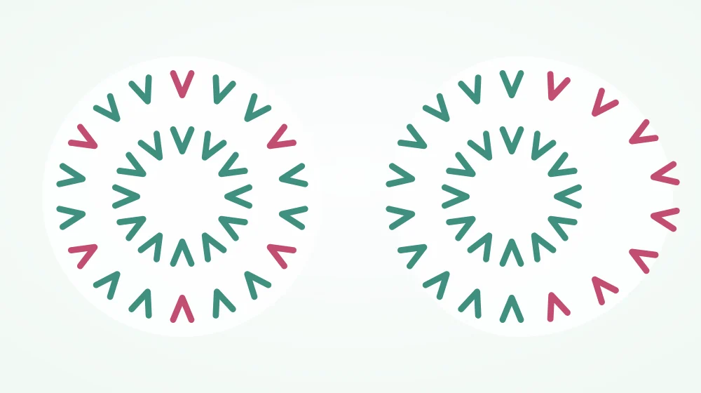 Two round stitch diagrams seen from above, the left with contrasting increase stitches spread evenly around the circle and the right with them clustered on one side so that side bulges